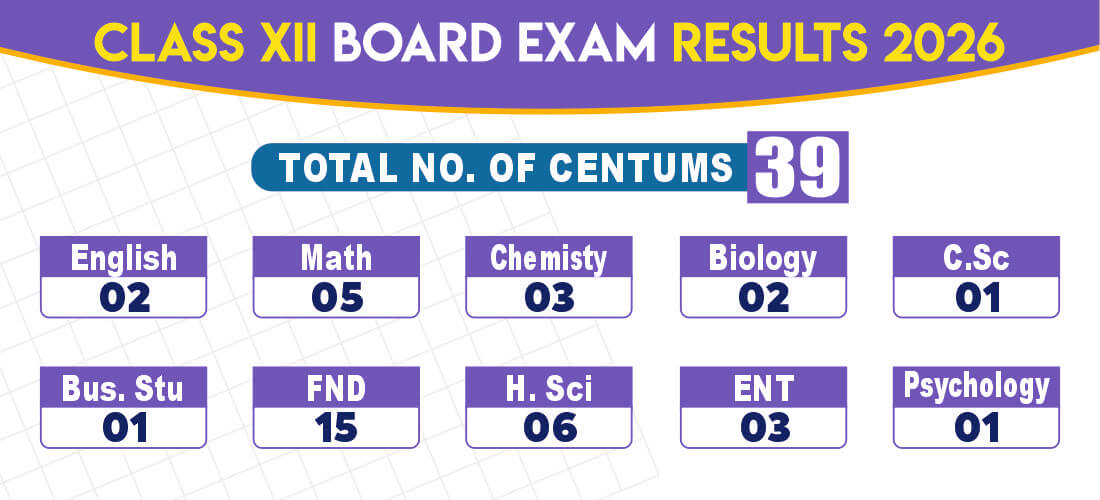Class XII Board Result 2026