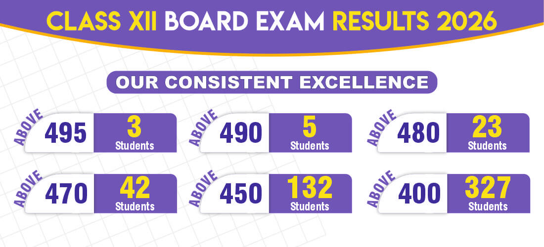 Class XII Board Result 2026
